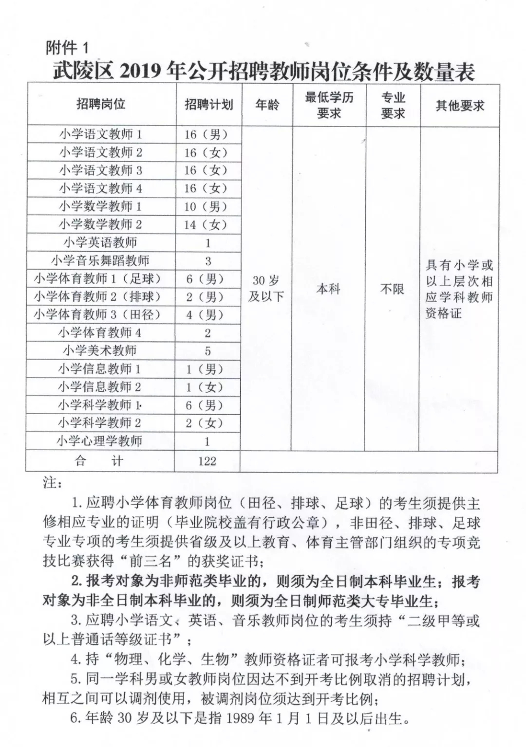 新化县小学最新招聘信息概览