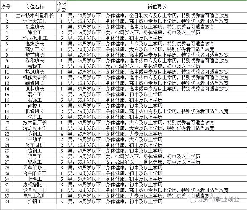 陆川县县级托养福利事业单位招聘启事全新发布