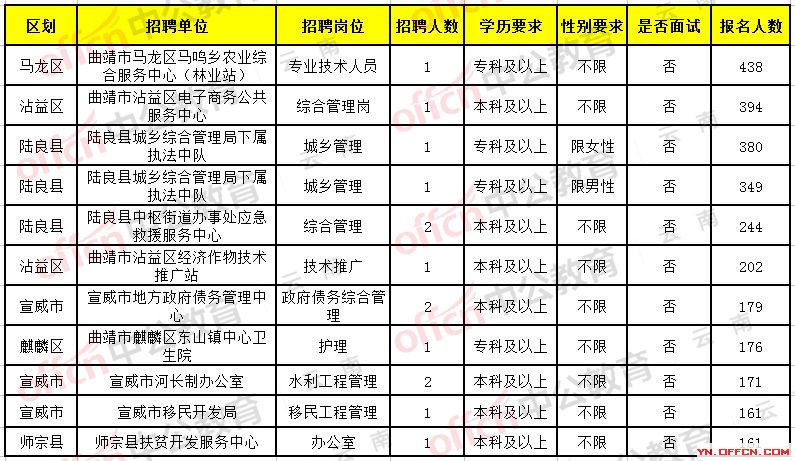 长泰县级托养福利事业单位招聘启事