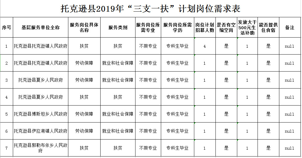 托克逊县民政局最新招聘信息汇总