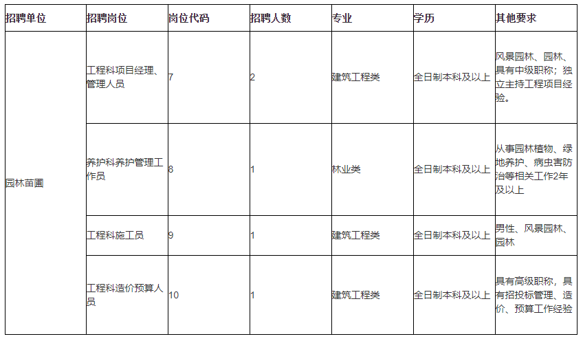 张家港市住房和城乡建设局最新招聘信息深度解析