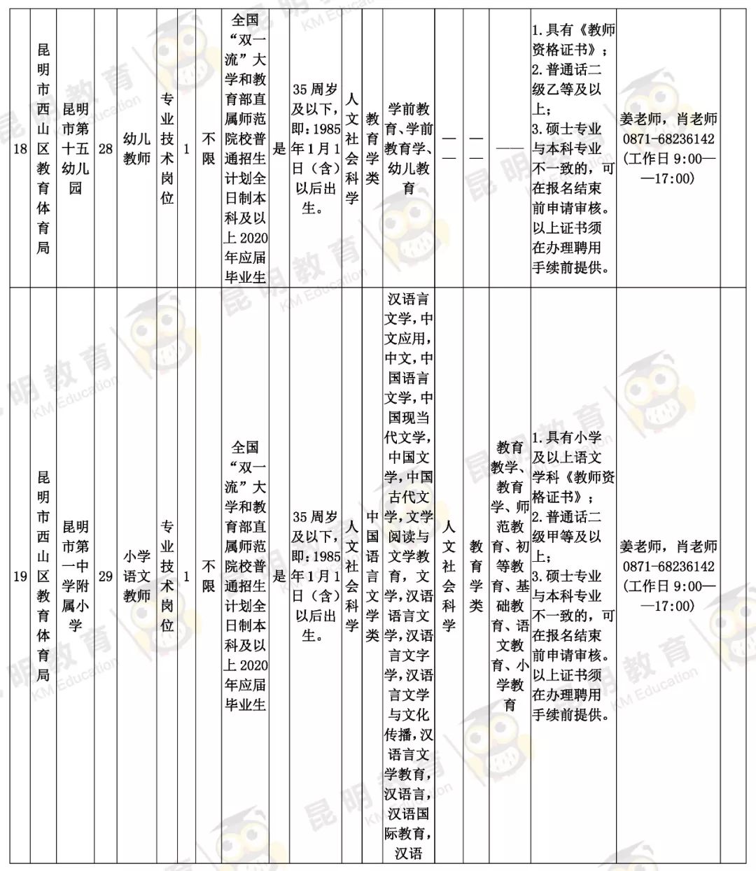 五华区初中最新招聘信息概览