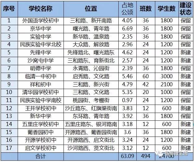 临清市初中领导团队革新引领之路