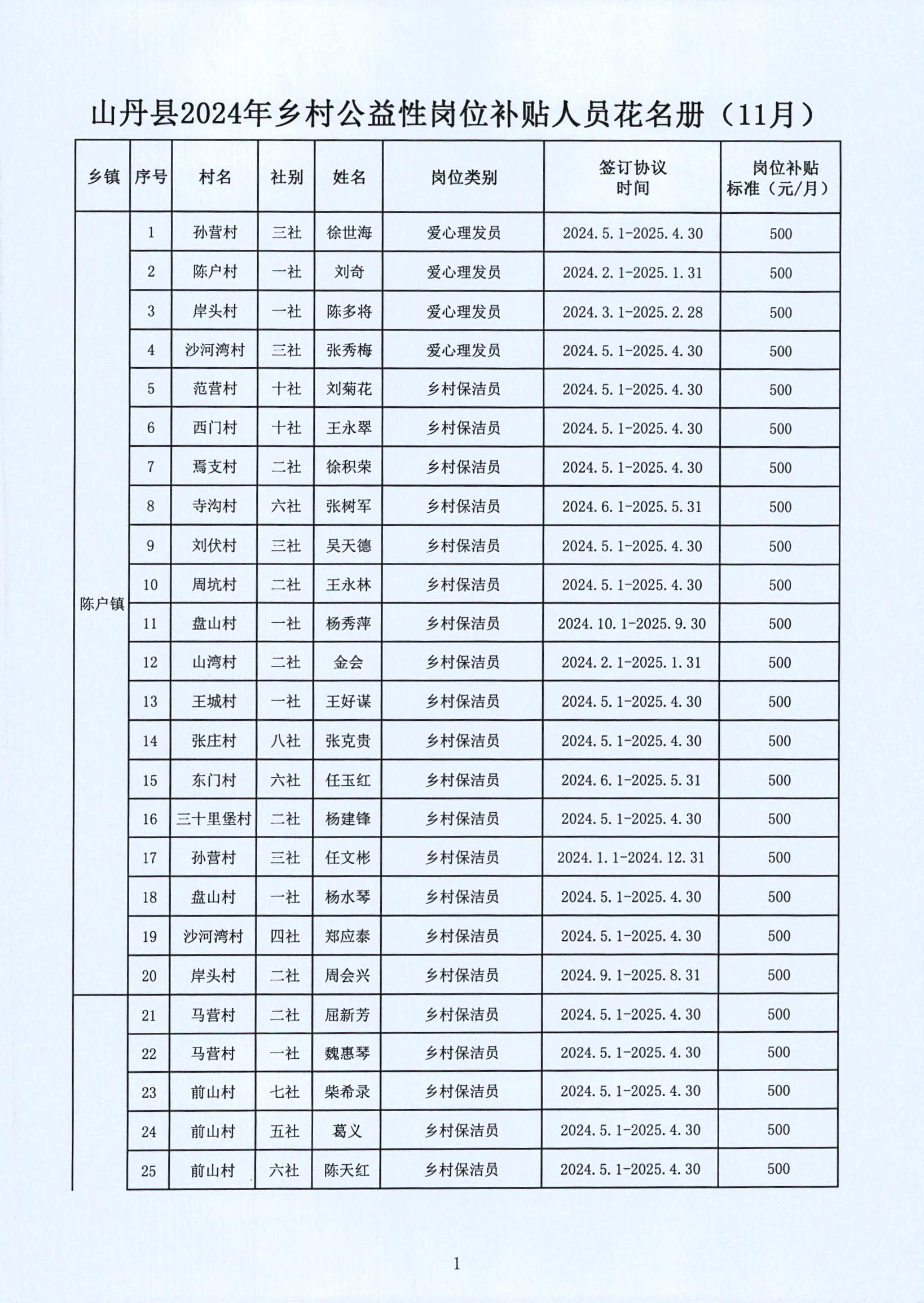 虹山乡最新招聘信息汇总