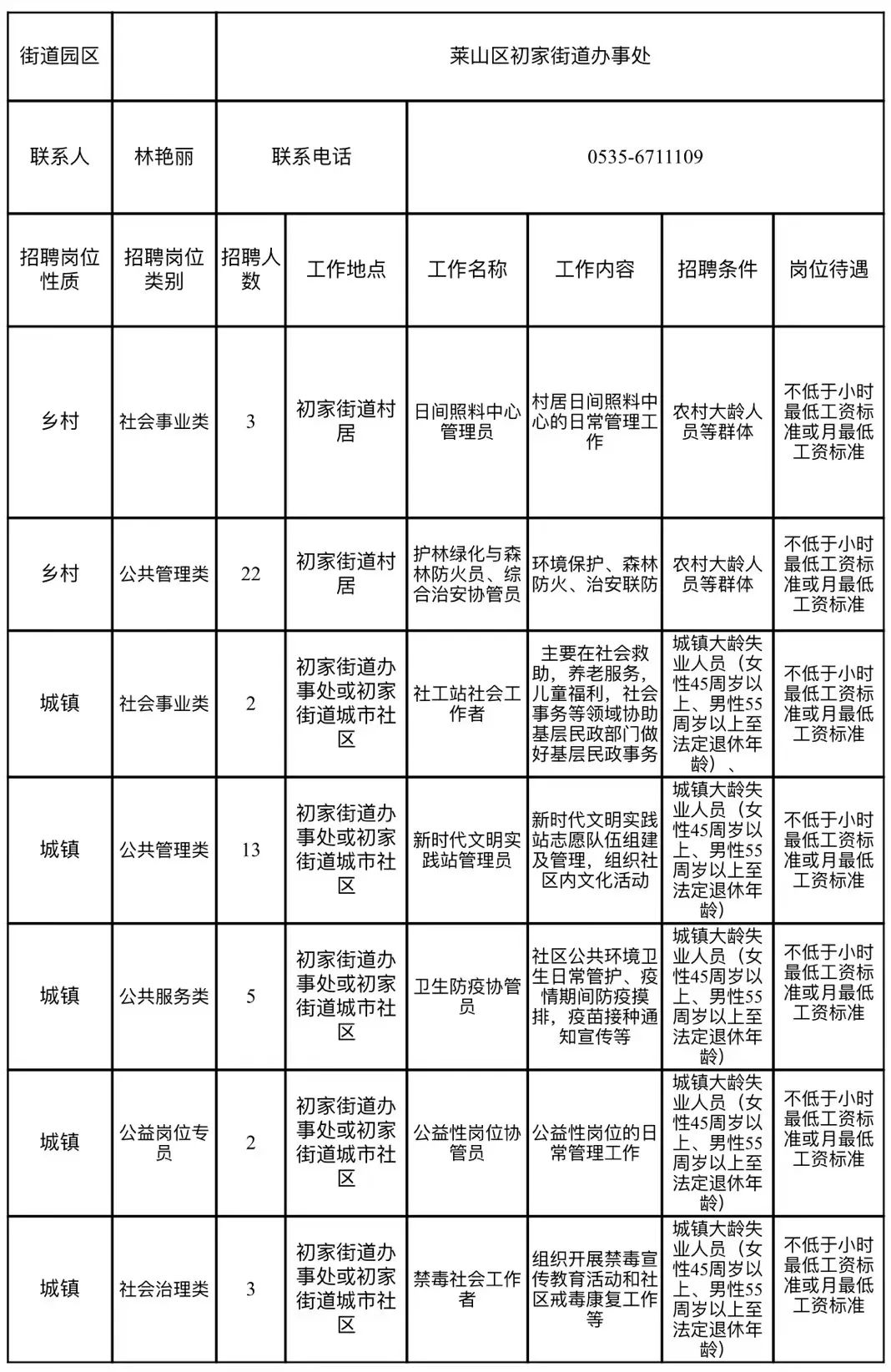 香炉山街道最新招聘信息汇总