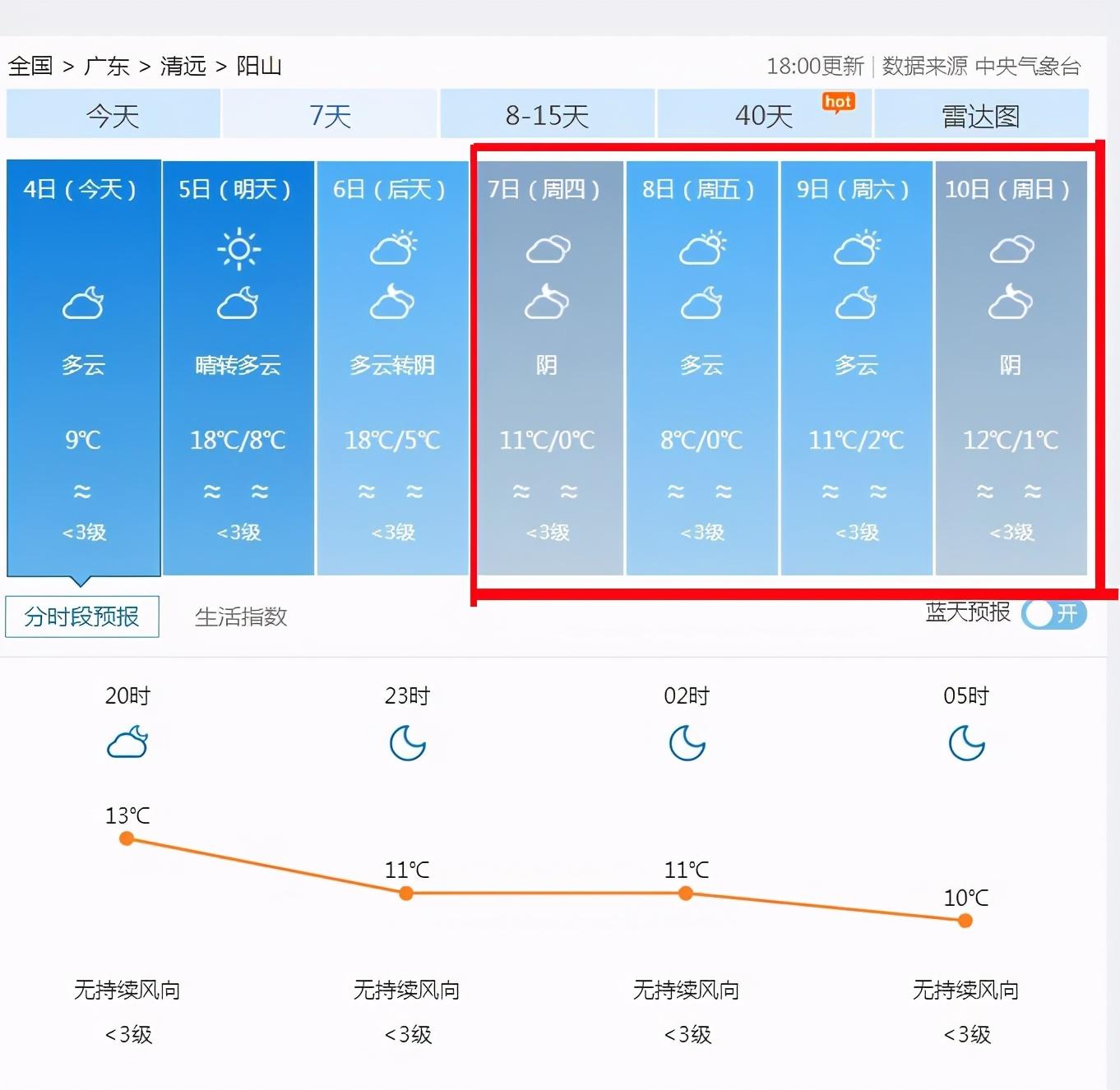 峰高街道天气预报详解，最新气象信息汇总