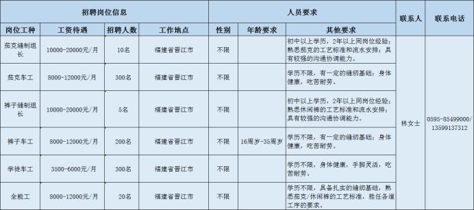 英山县发展和改革局最新招聘信息汇总