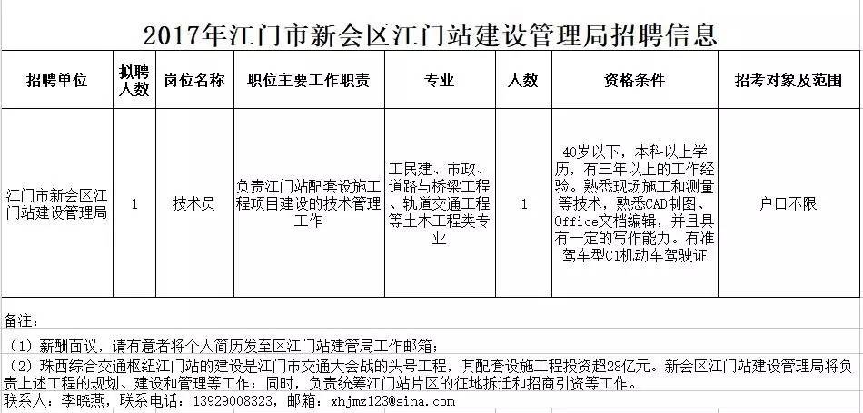 江门市侨务办公室最新招聘启事概述