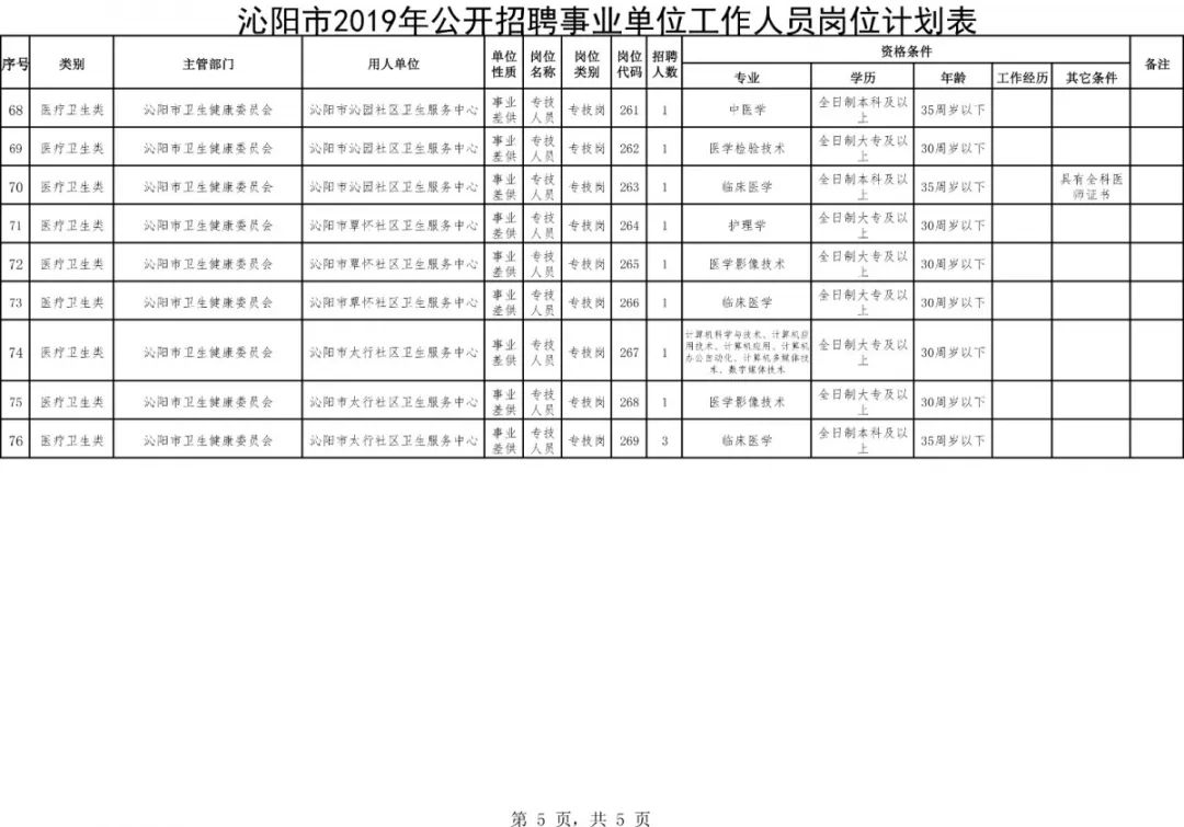 沁阳市康复事业单位招聘启事全新发布