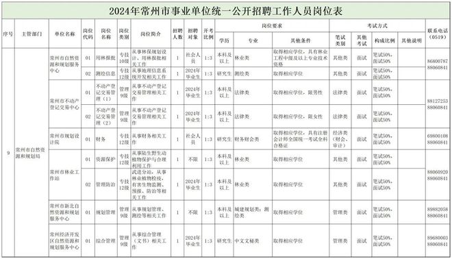 博湖县自然资源和规划局最新招聘信息详解