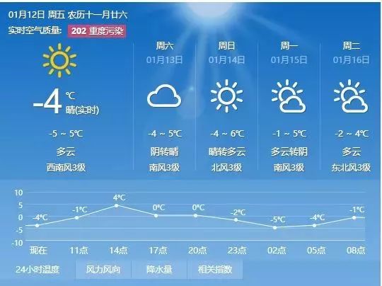 槐荫村委会天气预报更新通知