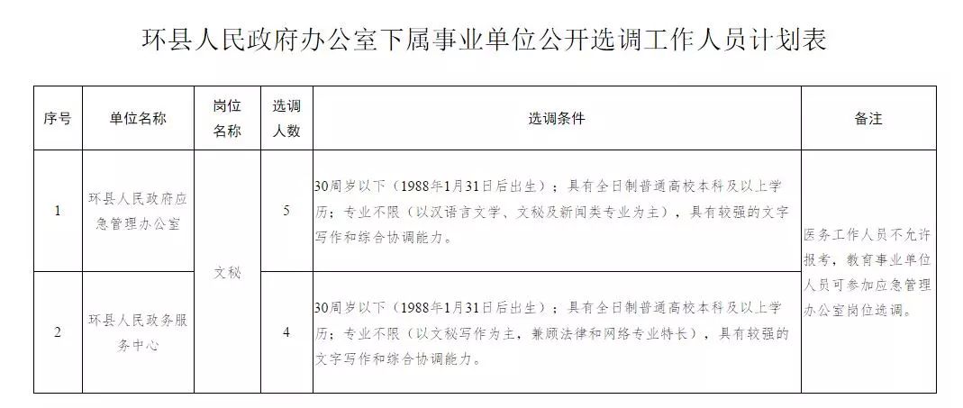 定结县级公路维护监理事业单位人事任命最新动态