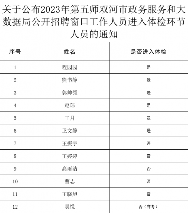 瑞昌市数据和政务服务局最新招聘信息概述