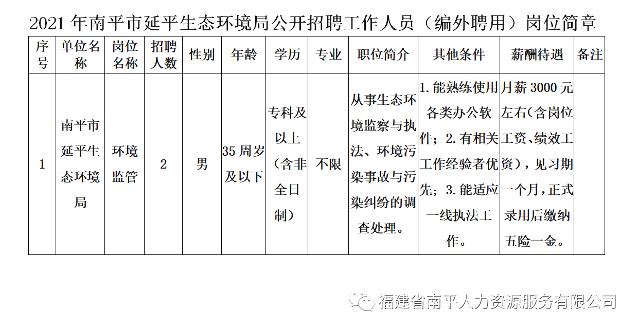 南平市环境保护局最新招聘信息公告