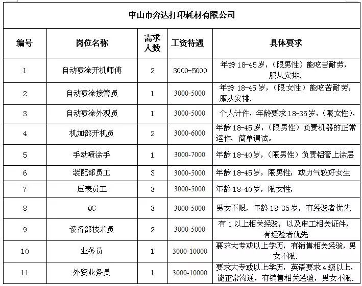 三井乡最新招聘信息概览