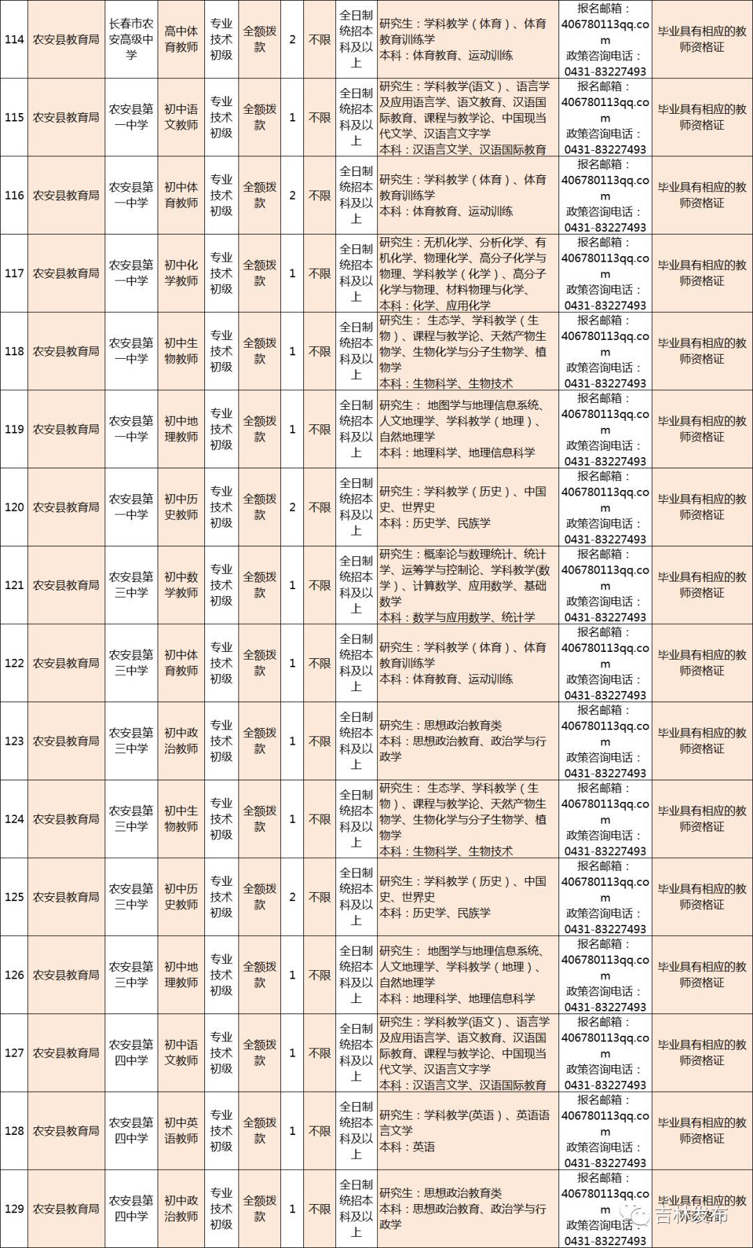 长春市教育局最新招聘信息概览