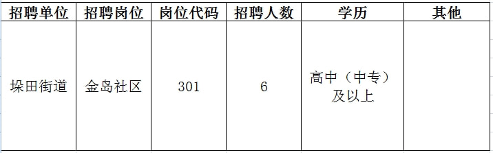 临海市民政局最新招聘全解析