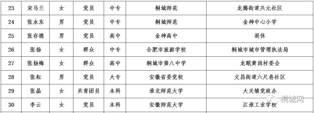 泰宁县特殊教育事业单位领导团队最新概述