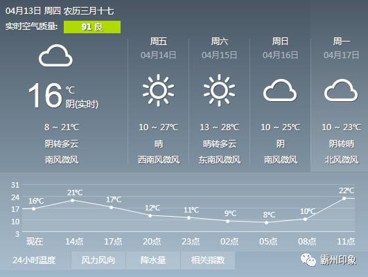 朱家堡村民委员会天气预报更新通知