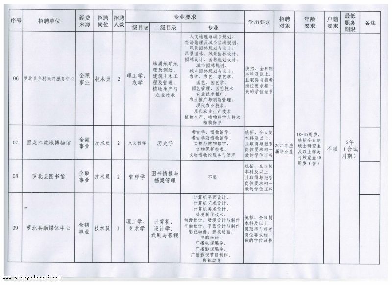 永平县成人教育事业单位发展规划展望