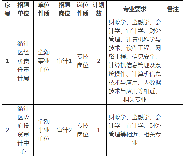 龙凤区审计局最新招聘启事全面解析