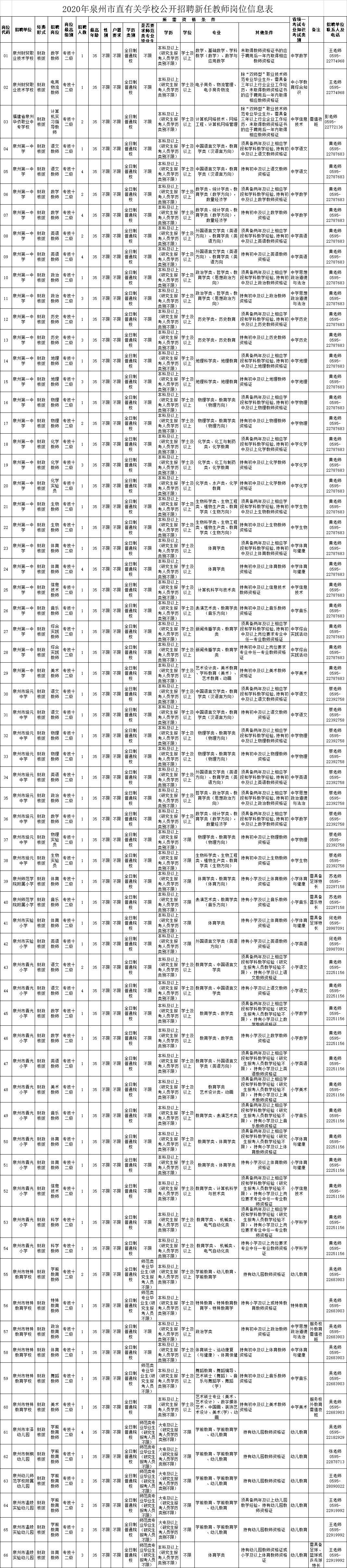 鲤城区市场监督管理局最新招聘信息详解