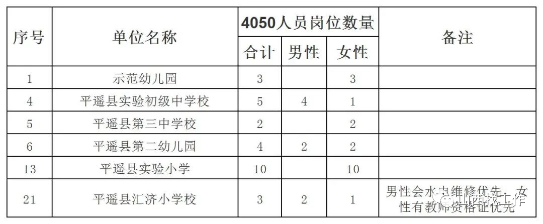 平遥县教育局最新招聘公告全面解析