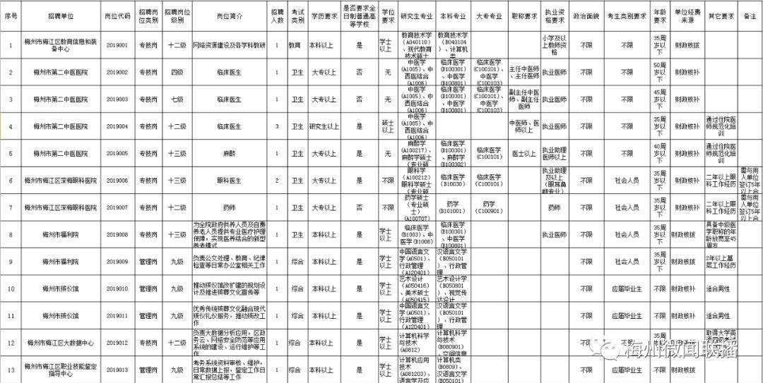 梅江区殡葬事业单位招聘公告概览