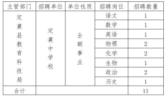 山西省忻州市定襄县最新招聘信息汇总