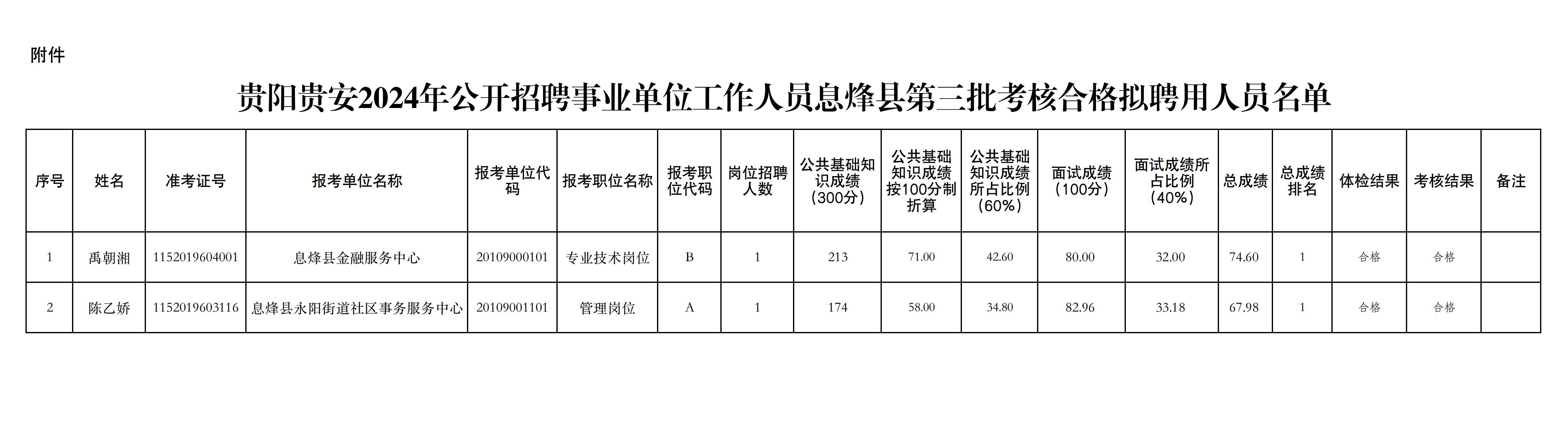 瓮安县财政局最新招聘概览