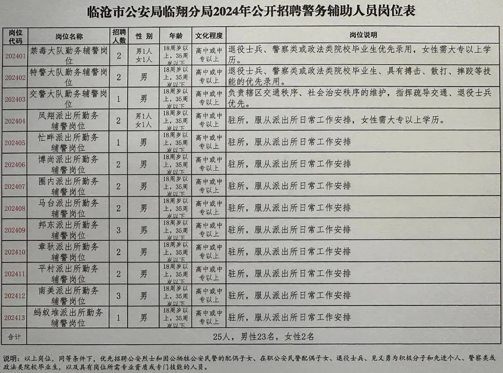 衢州市市公安局最新招聘公告概览