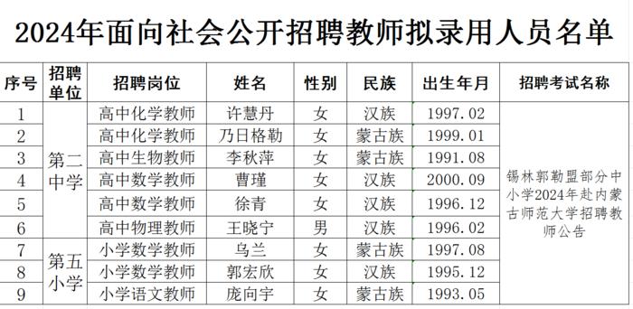 二连浩特市小学最新招聘启事详解