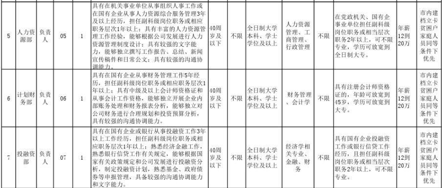 毕节地区市人口和计划生育委员会招聘启事