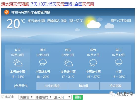 清水河经营所最新天气预报