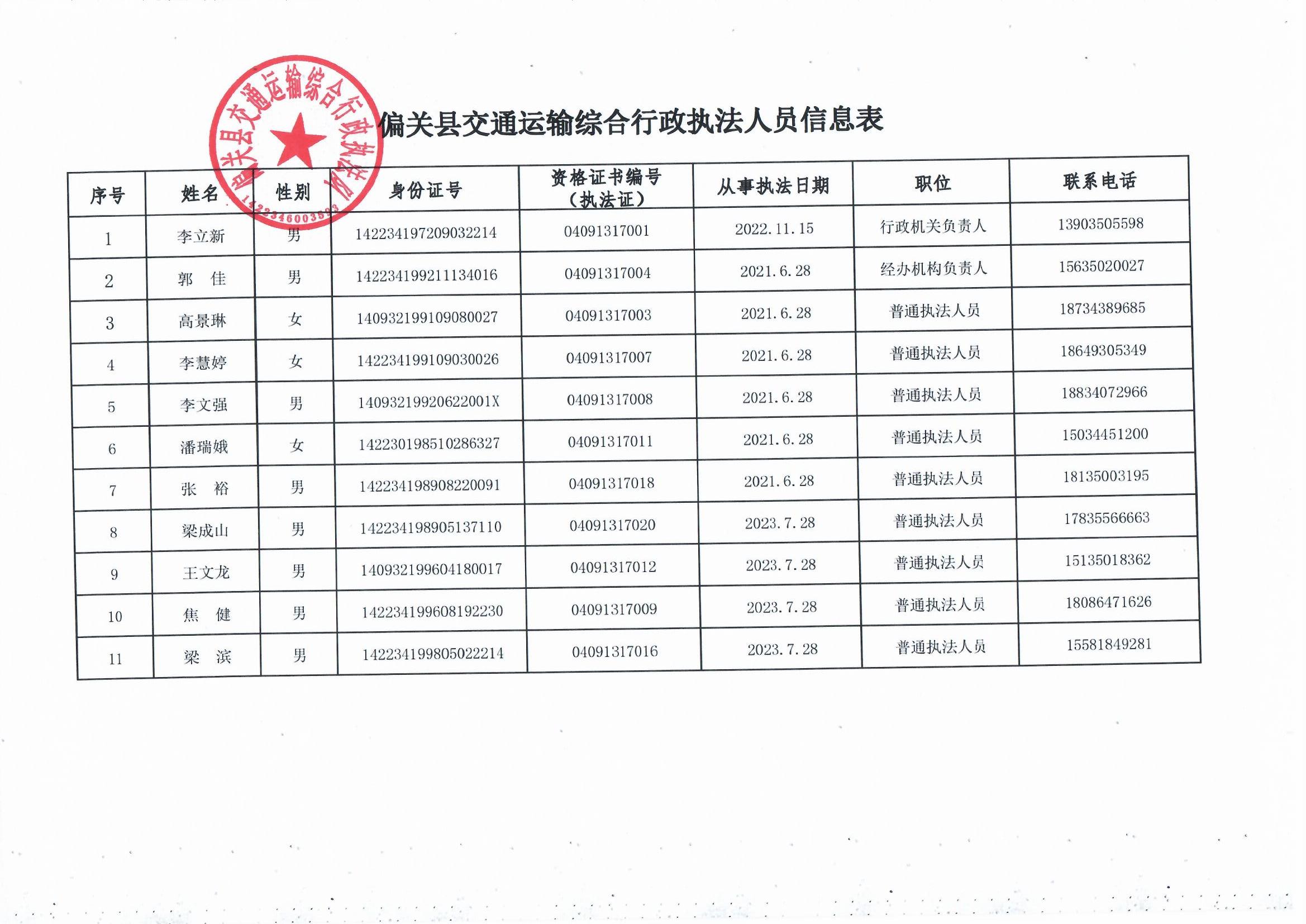 镇原县交通运输局人事任命新鲜出炉