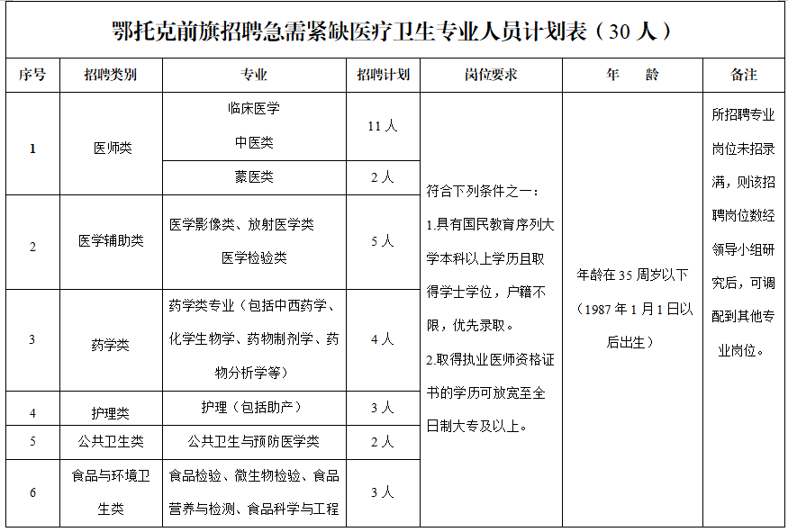 鄂托克前旗防疫检疫站人事任命，防疫事业迎新篇章