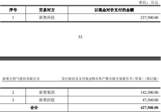 2024新奥正版资料大全,高效分析说明_终极版38.422