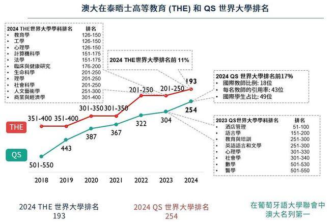 新澳门全年免费资料大全2024,综合数据解释定义_HarmonyOS21.254