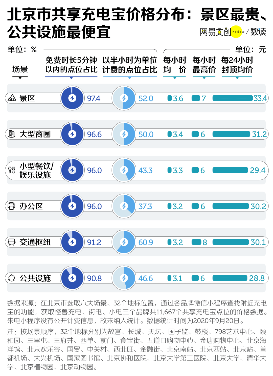 新澳内部资料精准一码免费,综合数据解释定义_nShop66.111