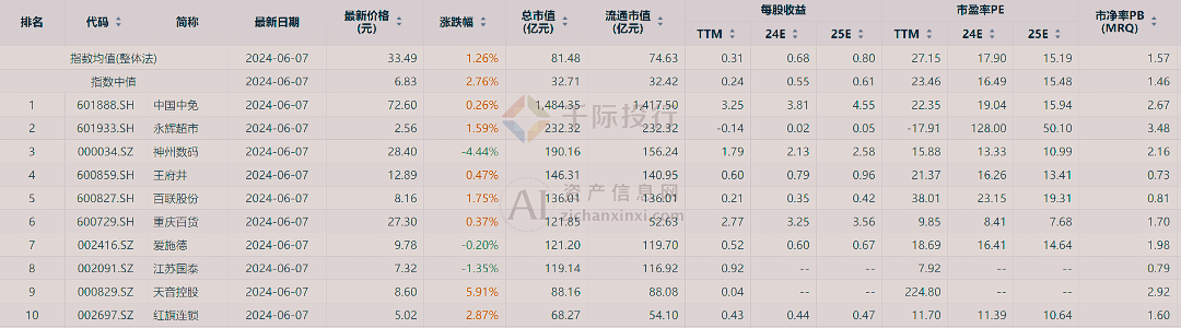 工程案例 第84页