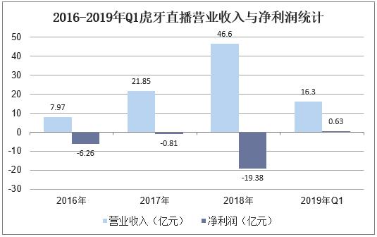 工程案例 第83页