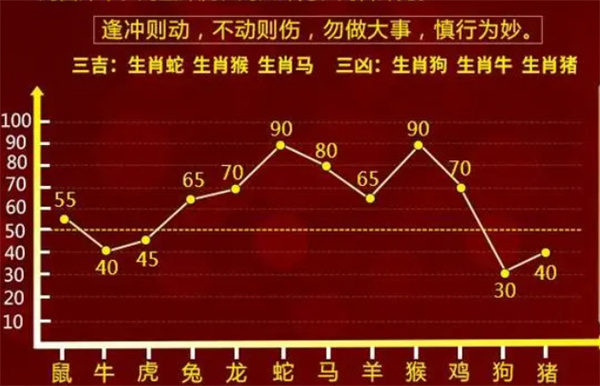 最准一肖一码100%,深层数据分析执行_精英款82.258