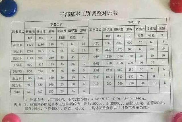 2025部队工资大幅上涨,灵活解析执行_移动版154.361