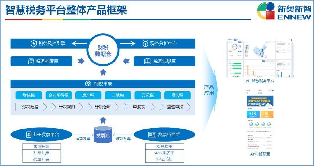 新奥门资料大全正版资料2024年免费下载,数据导向执行解析_苹果版82.614