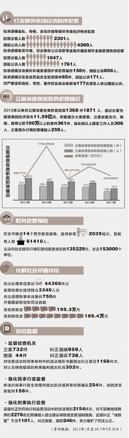 澳门广东二八站,全面执行分析数据_模拟版84.695