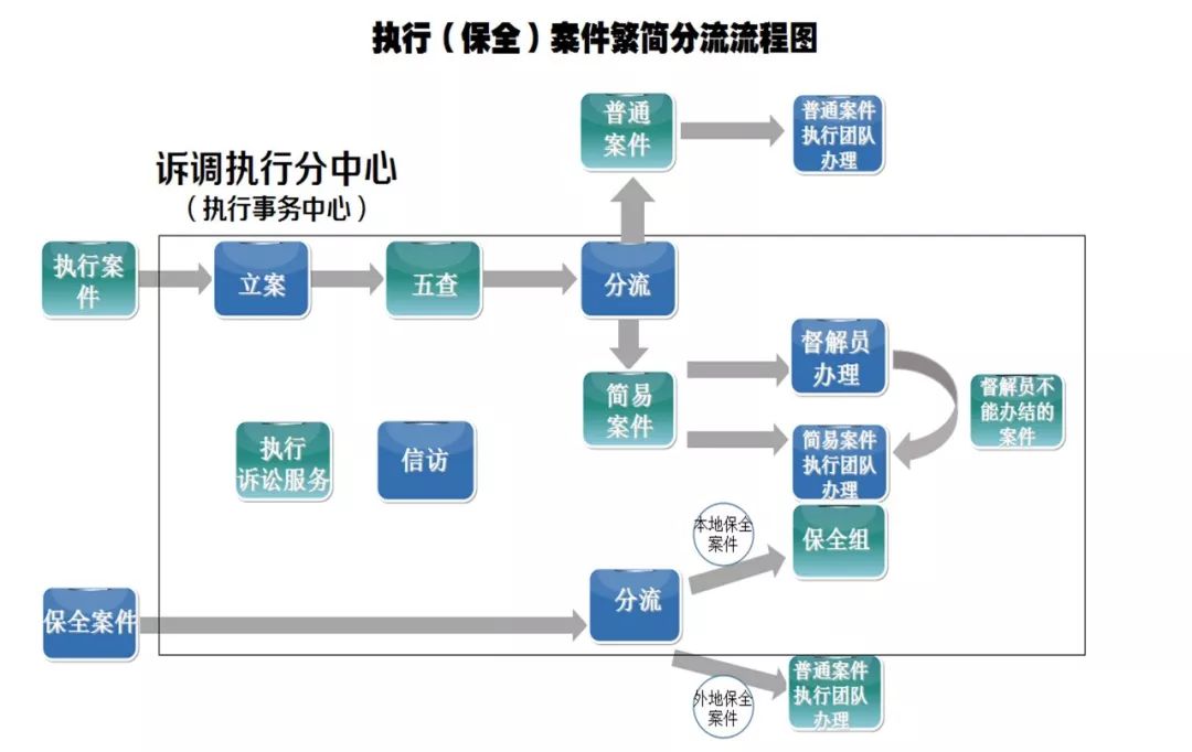 二四六天天彩资料大全网,完善的执行机制分析_XT88.997