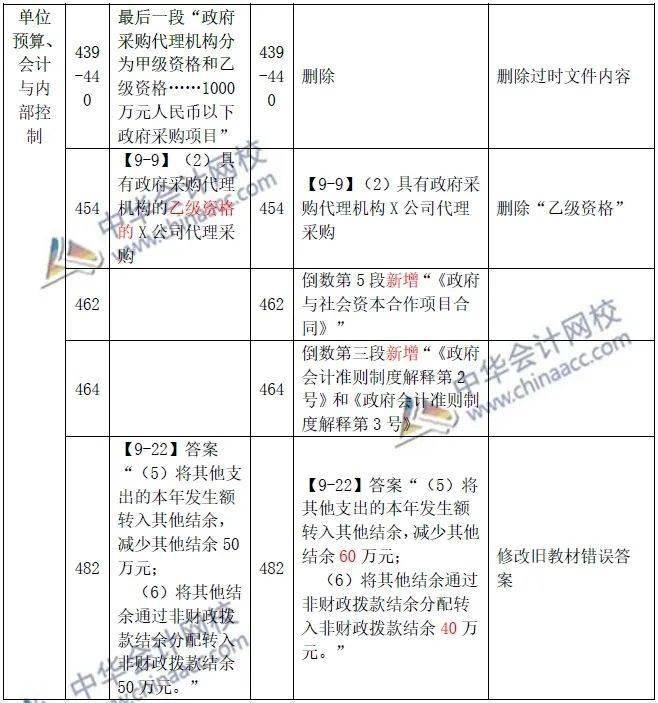 工程案例 第81页