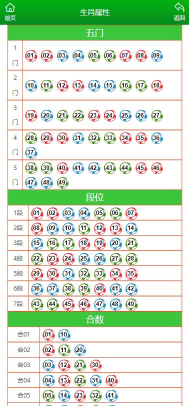 澳门一肖一码100%精准王中王,收益成语分析落实_限量版3.867