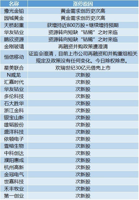 新澳精准资料免费提供603期,现状解答解释定义_MT87.620