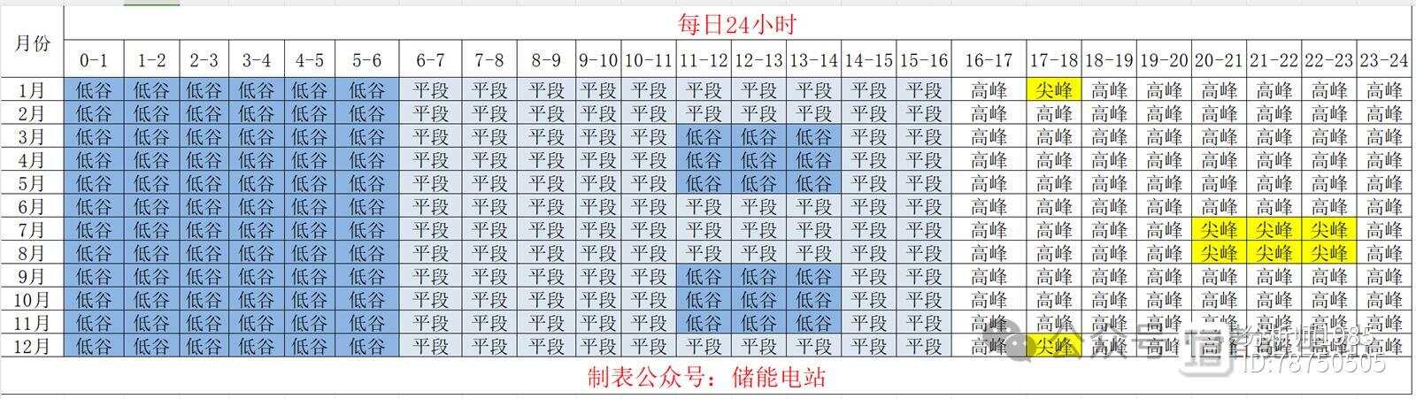 2024年新版49码表图,统计分析解析说明_交互版75.363